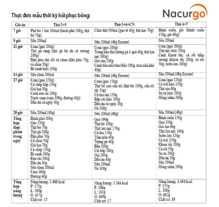 thuc-don-mot-tuan-cho-bong