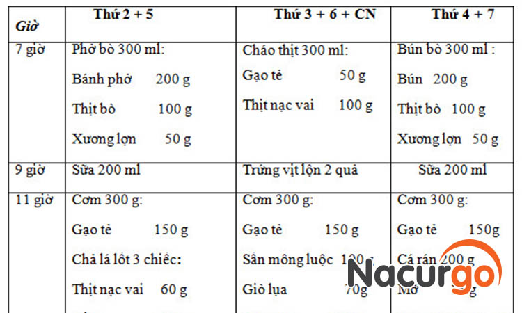 Trứng vịt lộn nằm trong thực đơn dinh dưỡng cho người bị bỏng nặng