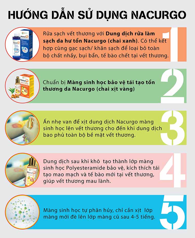 Hướng dẫn sử dụng Nacurgo