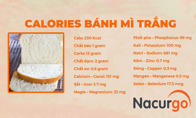 Thành phần dinh dưỡng trong bánh mì trắng